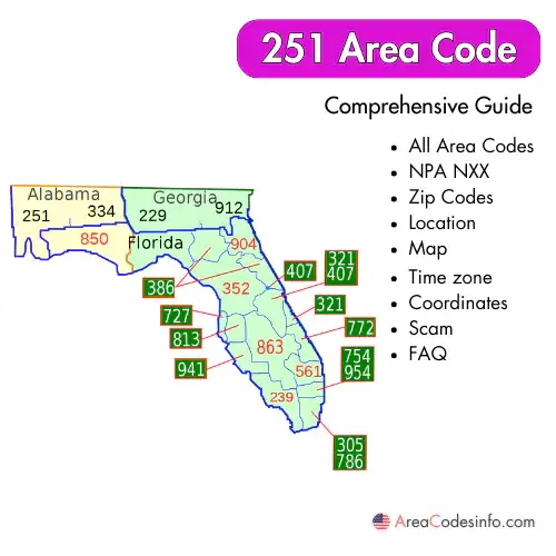 251 Area Code