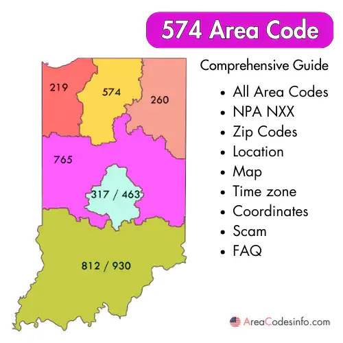 574 Area Code