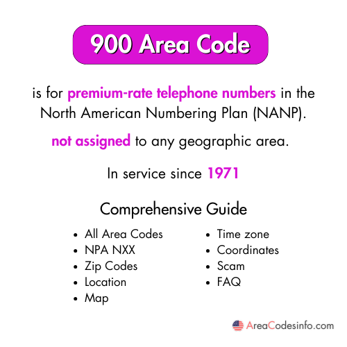 900 Area Code