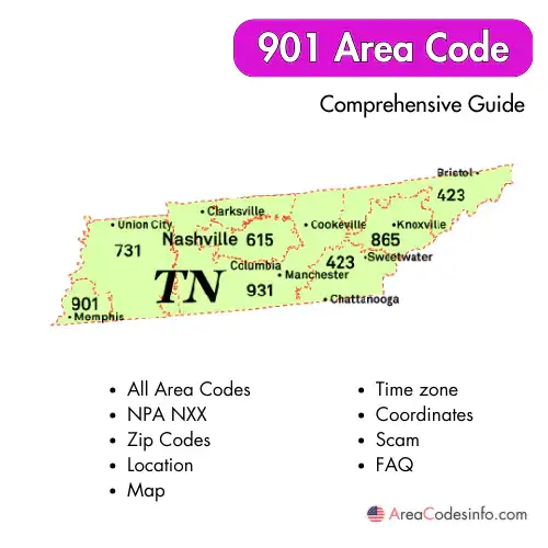 901 Area Code